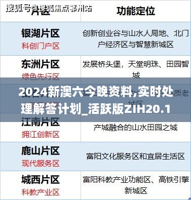 2024新澳六今晚资料,实时处理解答计划_活跃版ZIH20.178