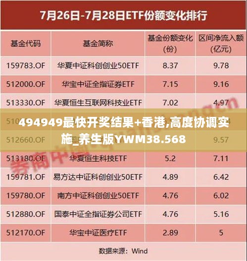 494949最快开奖结果+香港,高度协调实施_养生版YWM38.568