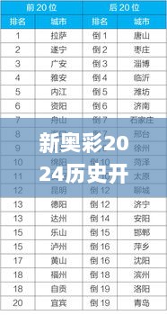 新奥彩2024历史开奖记录,资源部署方案_护眼版JYR50.514