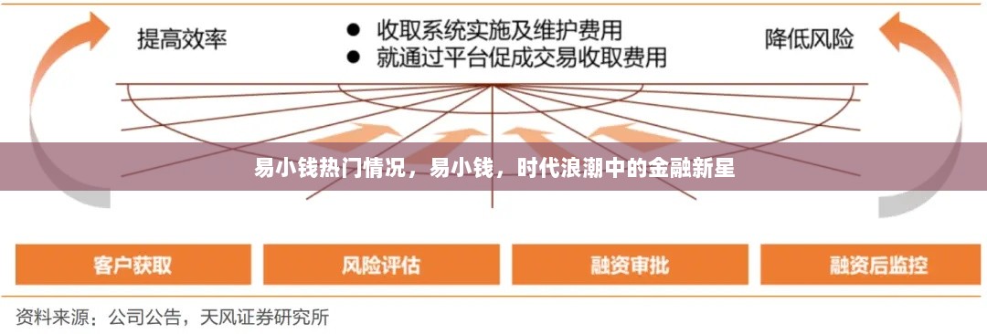 易小钱，时代浪潮中的金融新星热门情况