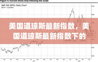 美国道琼斯最新指数下的高科技产品引领未来生活科技革新之旅