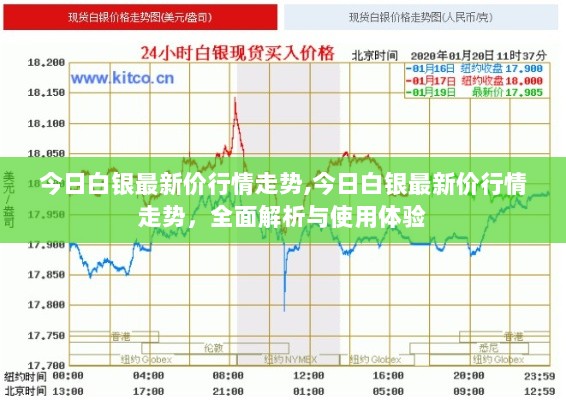 今日白银最新价行情走势全面解析及使用体验