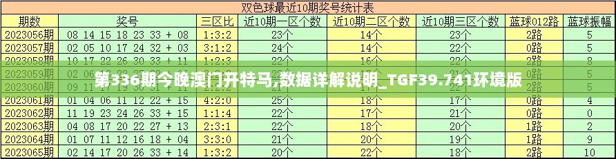 第336期今晚澳门开特马,数据详解说明_TGF39.741环境版