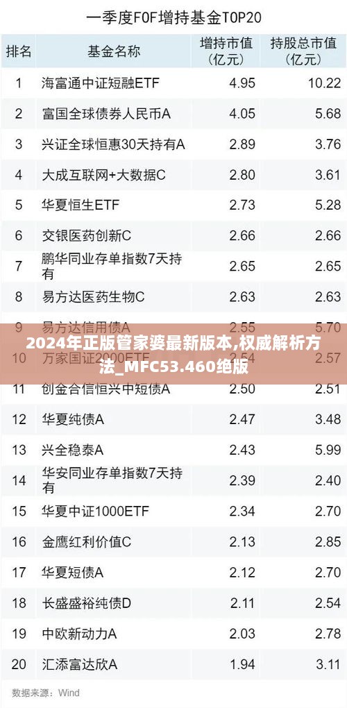 2024年正版管家婆最新版本,权威解析方法_MFC53.460绝版