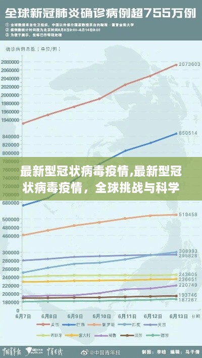 最新冠状病毒疫情，全球挑战与科学应对策略