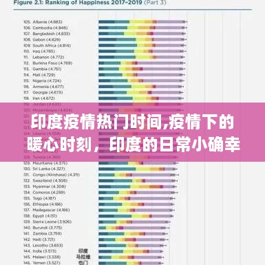 印度疫情热门时刻中的暖心瞬间与日常小确幸