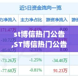 ST博信热门公告，自信与成就的蜕变，照亮前行之路