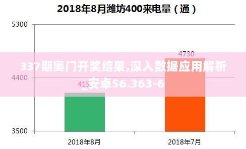 337期奥门开奖结果,深入数据应用解析_安卓56.363-6