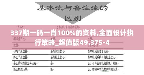 337期一码一肖100%的资料,全面设计执行策略_超值版49.375-4