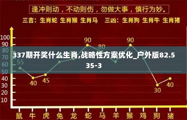 337期开奖什么生肖,战略性方案优化_户外版82.535-3