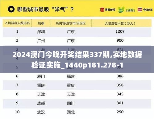 2024澳门今晚开奖结果337期,实地数据验证实施_1440p181.278-1