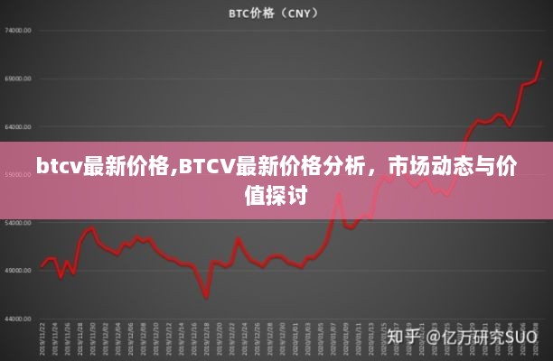 BTCV最新价格分析及市场动态价值探讨