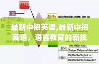 最新中招英语，语言教育的新挑战与应对策略