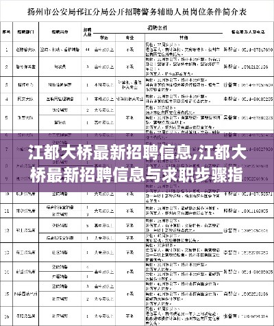 江都大桥最新招聘信息及求职步骤指南