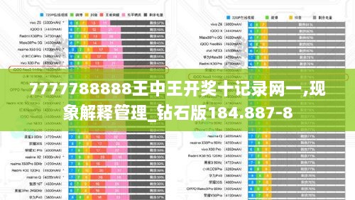 7777788888王中王开奖十记录网一,现象解释管理_钻石版184.887-8