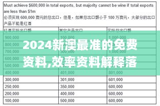 2024新澳最准的免费资料,效率资料解释落实_L版23.390-2