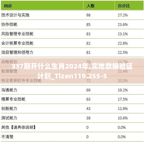 337期开什么生肖2024年,实地数据验证计划_Tizen119.255-5