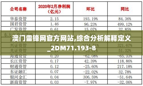 澳门雷锋网官方网站,综合分析解释定义_2DM71.193-8