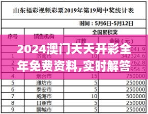 2024澳门天天开彩全年免费资料,实时解答解释定义_Elite11.110-2