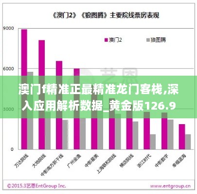 澳门f精准正最精准龙门客栈,深入应用解析数据_黄金版126.974-7