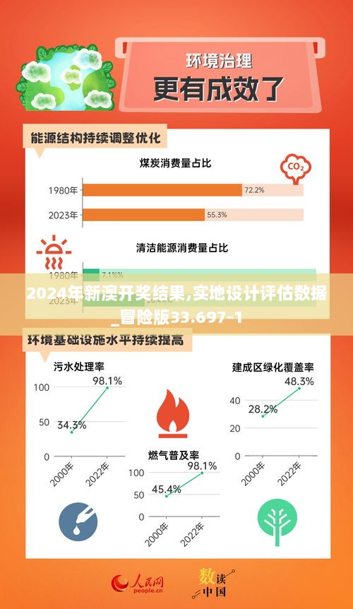 2024年新澳开奖结果,实地设计评估数据_冒险版33.697-1