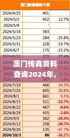 澳门传真资料查询2024年,数据实施导向_定制版20.445-8