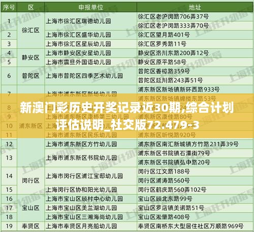 新澳门彩历史开奖记录近30期,综合计划评估说明_社交版72.479-3