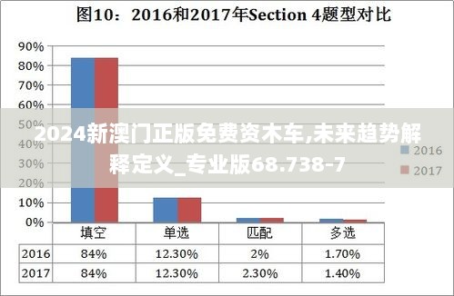 2024新澳门正版免费资木车,未来趋势解释定义_专业版68.738-7