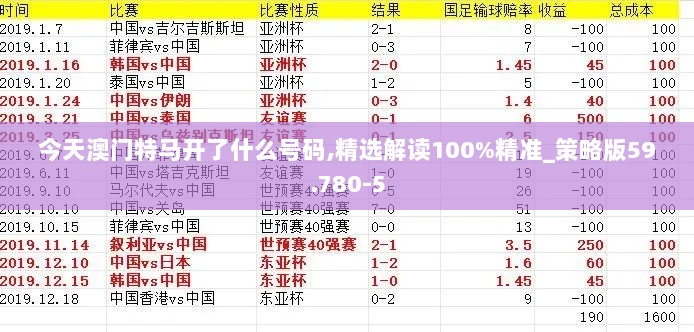 今天澳门特马开了什么号码,精选解读100%精准_策略版59.780-5