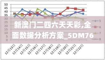 新澳门二四六天天彩,全面数据分析方案_5DM76.384-6