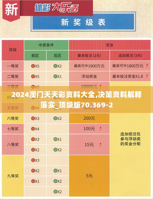 2024澳门天天彩资料大全,决策资料解释落实_顶级版70.369-2