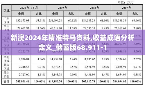 新澳2024年精准特马资料,收益成语分析定义_储蓄版68.911-1