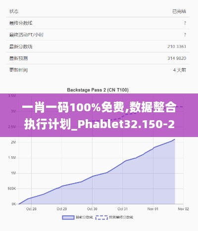 一肖一码100%免费,数据整合执行计划_Phablet32.150-2