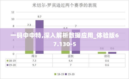 一码中中特,深入解析数据应用_体验版67.130-5