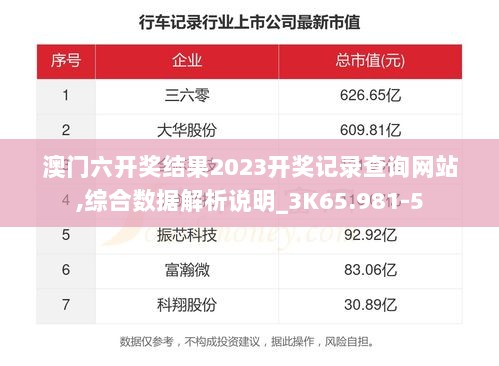 澳门六开奖结果2023开奖记录查询网站,综合数据解析说明_3K65.981-5