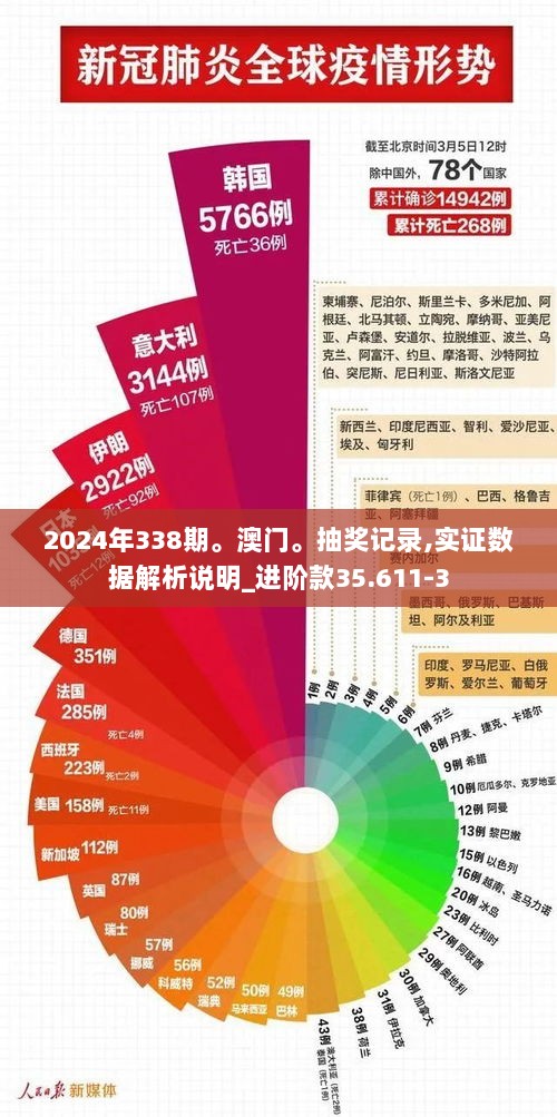 2024年338期。澳门。抽奖记录,实证数据解析说明_进阶款35.611-3