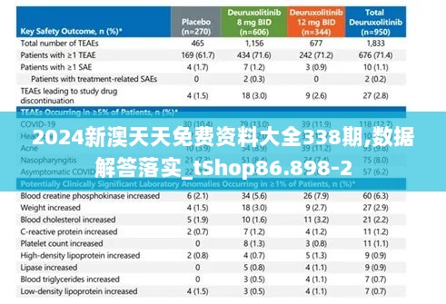 2024新澳天天免费资料大全338期,数据解答落实_tShop86.898-2