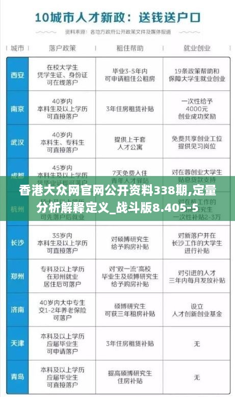 香港大众网官网公开资料338期,定量分析解释定义_战斗版8.405-5