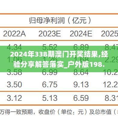 2024年338期澳门开奖结果,经验分享解答落实_户外版198.426-2