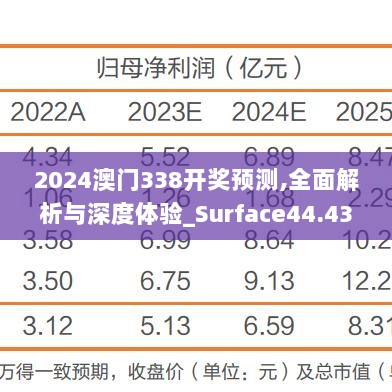 2024澳门338开奖预测,全面解析与深度体验_Surface44.434-6