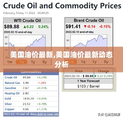 美国油价最新动态分析