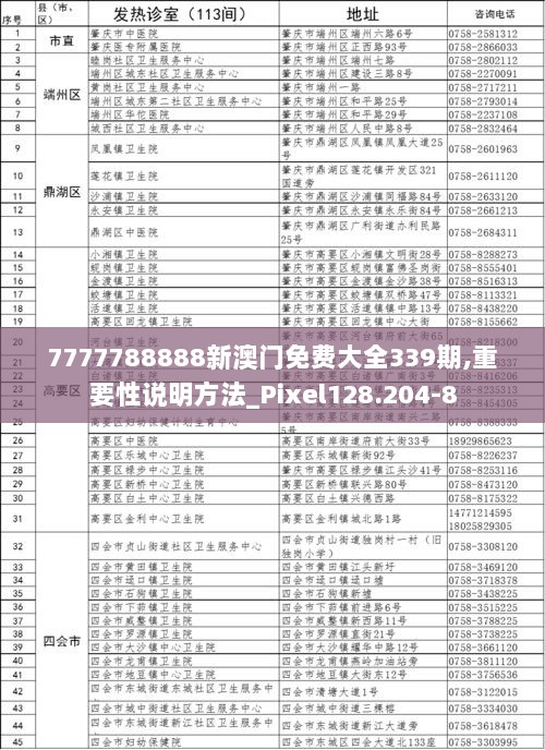 7777788888新澳门免费大全339期,重要性说明方法_Pixel128.204-8