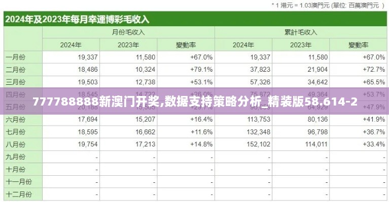 777788888新澳门开奖,数据支持策略分析_精装版58.614-2