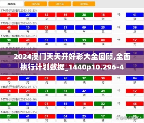 2024澳门天天开好彩大全回顾,全面执行计划数据_1440p10.296-4