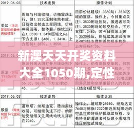 新澳天天开奖资料大全1050期,定性说明评估_尊贵款93.512-1