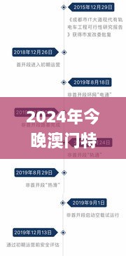 2024年今晚澳门特马,连贯性执行方法评估_Device76.219-5