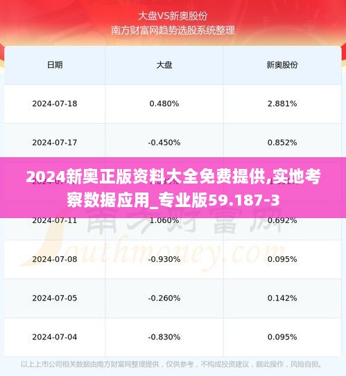 2024新奥正版资料大全免费提供,实地考察数据应用_专业版59.187-3