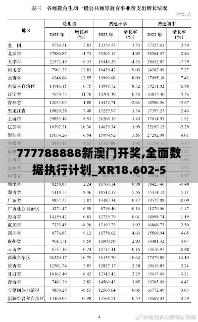 777788888新澳门开奖,全面数据执行计划_XR18.602-5