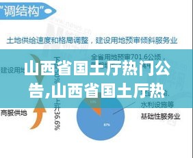 山西省国土厅热门公告及其资源保护与开发并行的策略思考解读