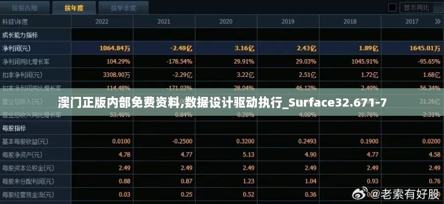 澳门正版内部免费资料,数据设计驱动执行_Surface32.671-7